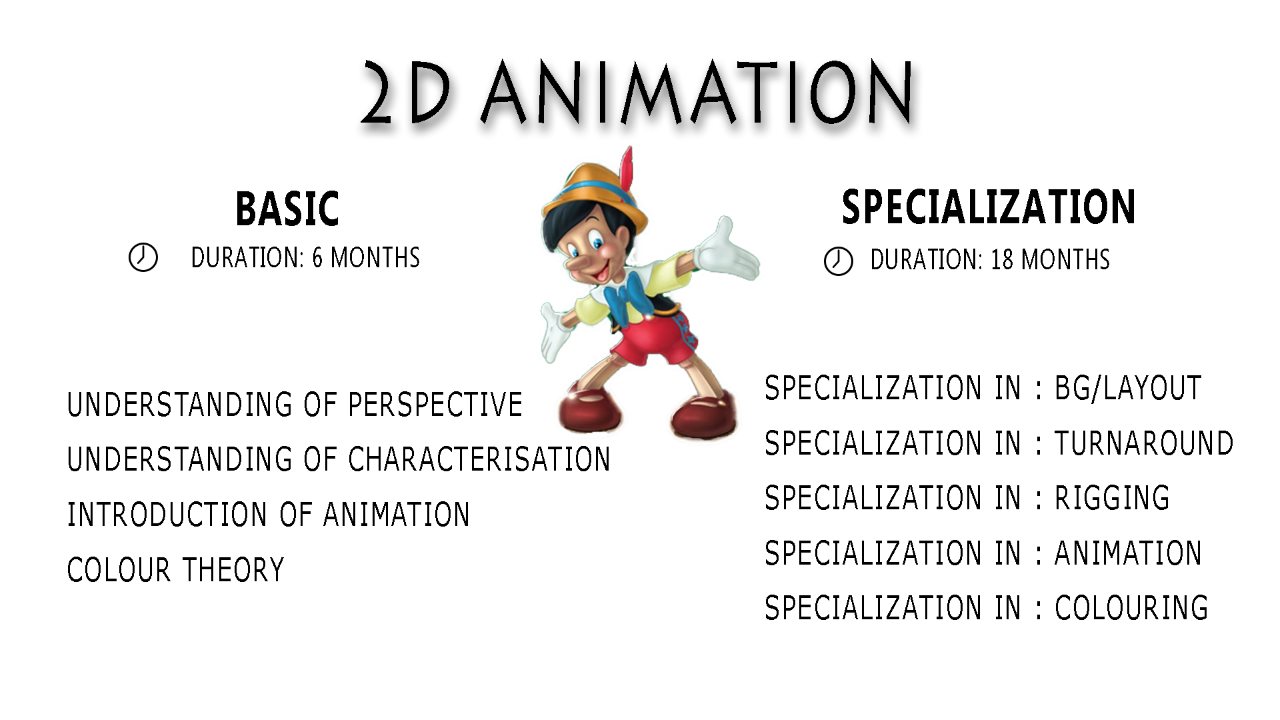 2D Animation