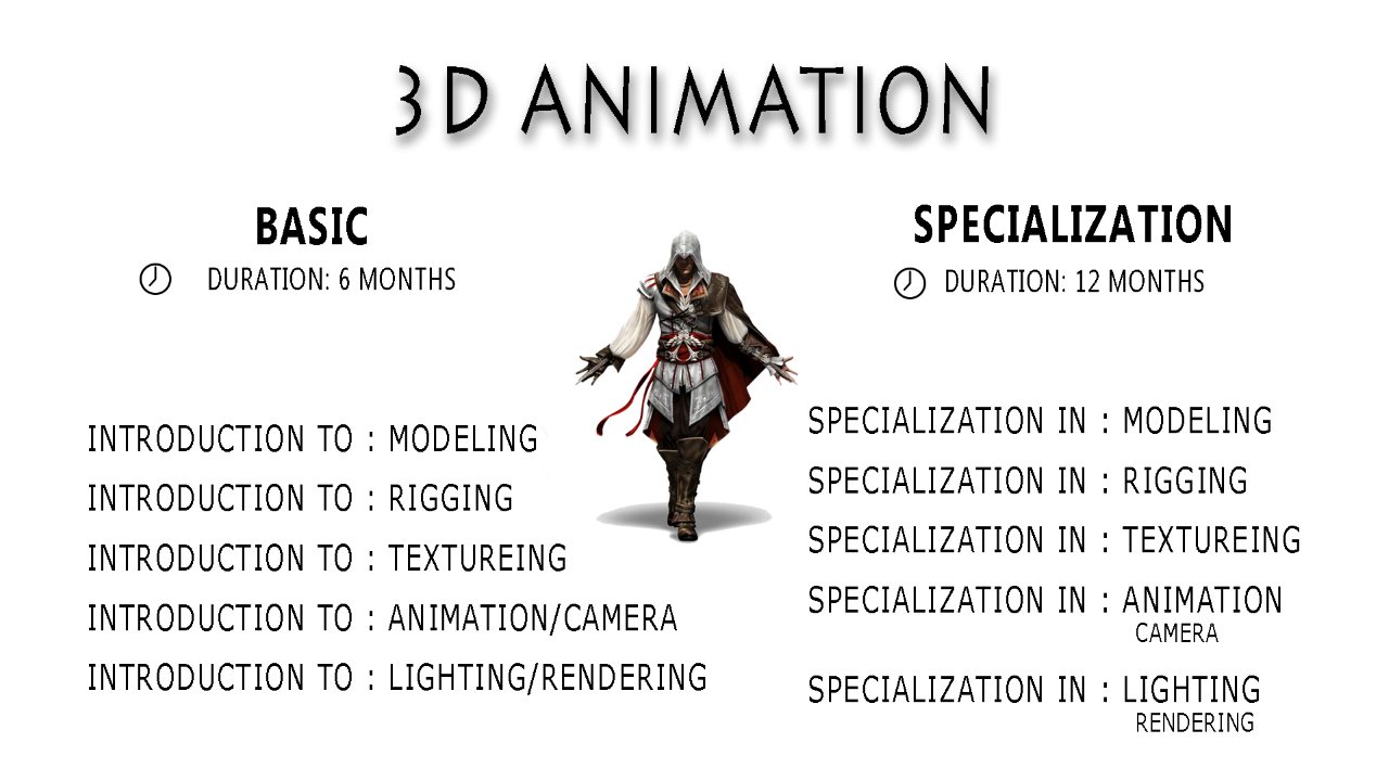 3D Animation