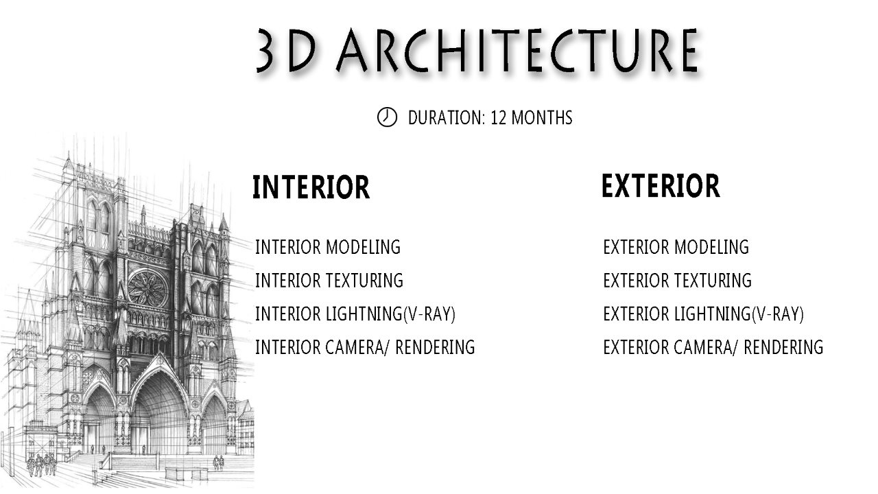 3D Architecture