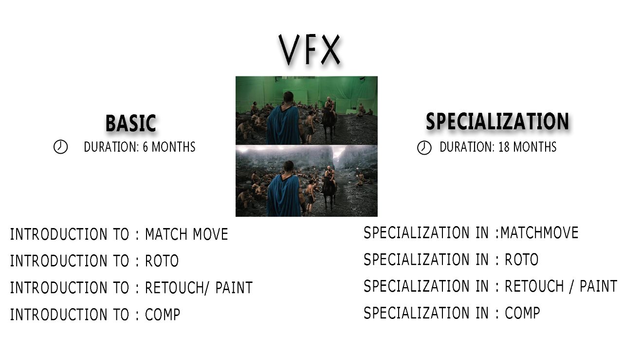 Visual Effects(VFX)